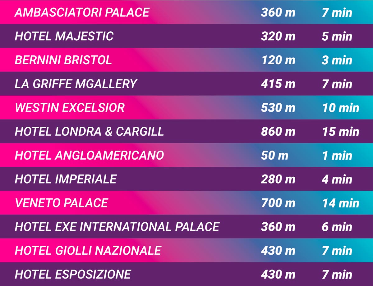 Hotels and walking distances Hotels and walking distances