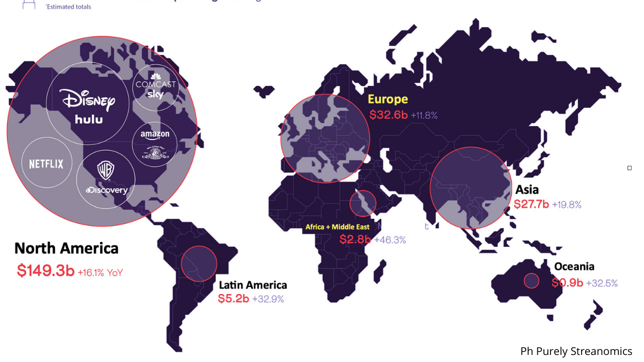 OTT: crazy spending in 2020