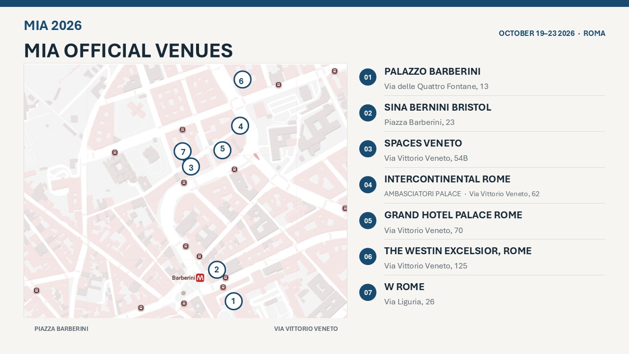 MIA 2026 Official Venues - Via Veneto and Piazza Barberini, Rome